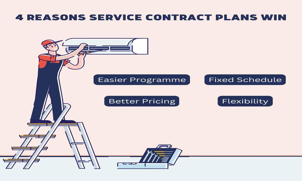 4 Reasons Aircon Servicing Contract Plans Work For Commercial Clients