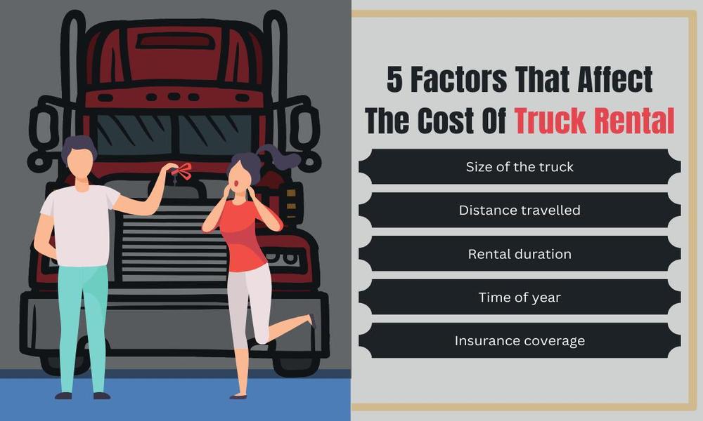 5 Factors That Affect The Cost Of Truck Rental